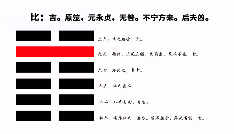 08、比卦智慧：如何通过团结力量在组织中实现突破性发展