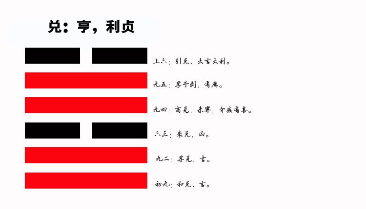 58、兑卦智慧：如何在合伙生意中实现合作共赢，避免纠纷
