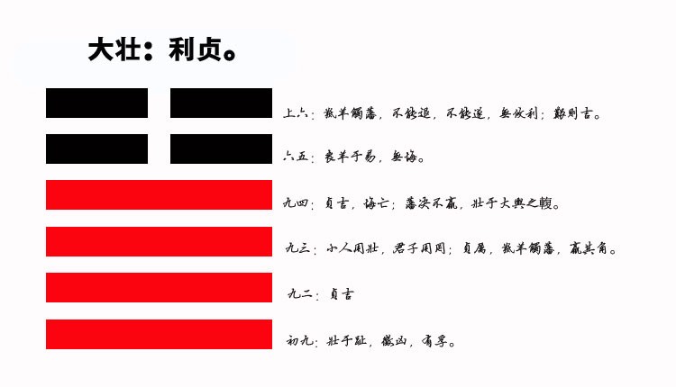 34、大壮卦智慧：如何在全新环境中找到属于你的力量，迈向事业巅峰