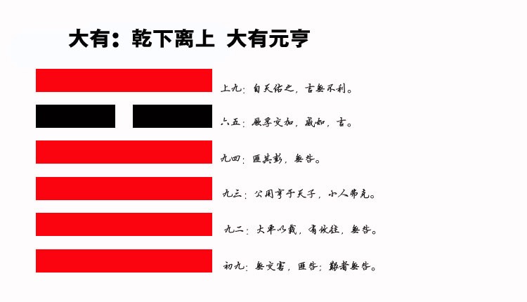 14、大有卦智慧：如何通过正确的财务规划实现事业与财富自由