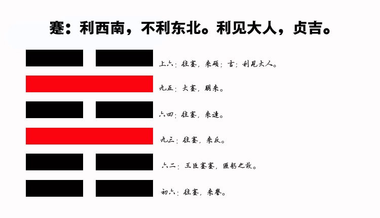 39、蹇卦智慧：如何在困境中扩大人脉网络，实现事业突破