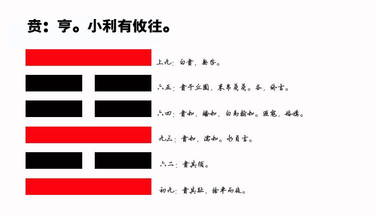 22、贲卦智慧：如何通过降维思考提升婚姻幸福感