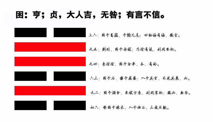 47、困卦智慧：如何在困境中找到突破口，实现人生转折