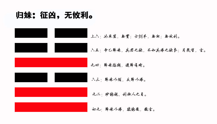54、归妹卦智慧：如何通过抓住机遇和合作策略实现事业突破