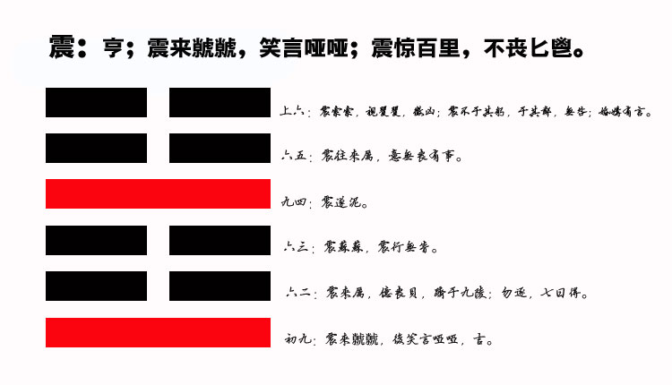 51、震卦智慧：如何在风险中获得成长，增强抗打击能力