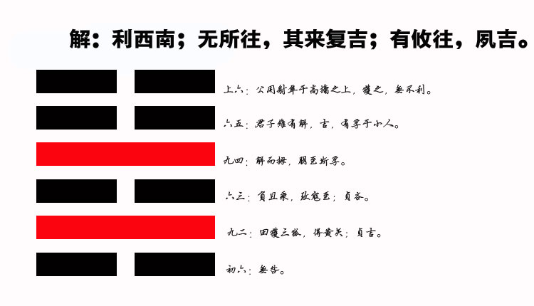 40、解卦智慧：如何通过副产品思维在事业中找到隐藏的财富机遇
