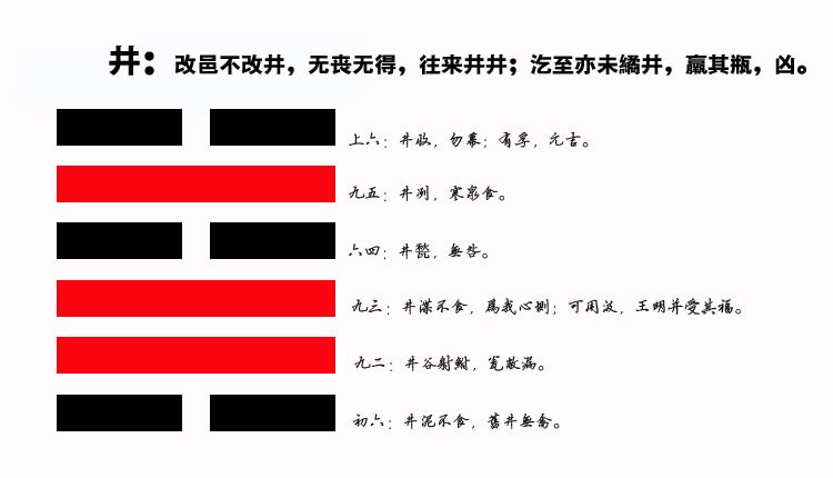 48、井卦智慧：如何在事业中变废为宝，发掘隐藏的财富机会