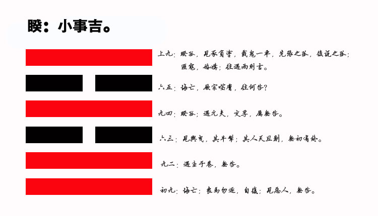 38、睽卦智慧：如何通过差异化沟通找到婚姻的平衡点