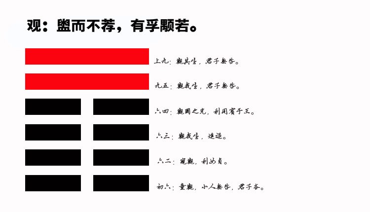 20、观卦智慧：如何通过观察与吸引力法则在生活中左右逢源