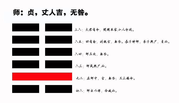 07、师卦智慧：如何提升执行力，稳步迈向成功