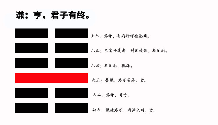15、谦卦之道：如何通过低调稳健地走向成功，避免陷入失败