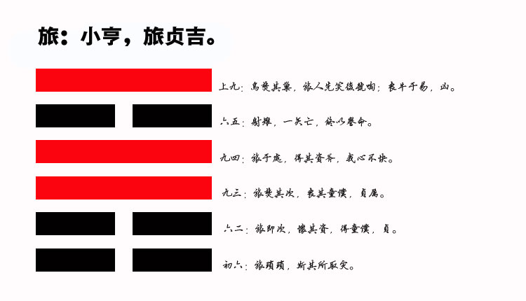 56、旅卦智慧：如何适应新环境，打造属于自己的立足之地