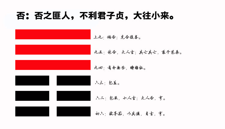12、否卦智慧：如何识别和应对不利环境，找到事业和财富的突破口