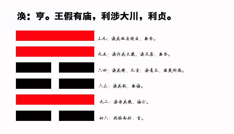 59、游牧智慧：涣卦启示的分散策略与逆势突围之道