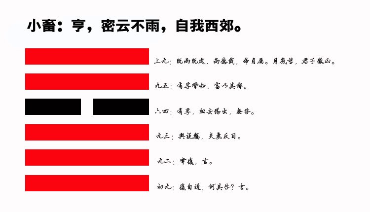 09、小畜卦智慧：如何在低谷期积蓄力量，找到事业与财富的转机