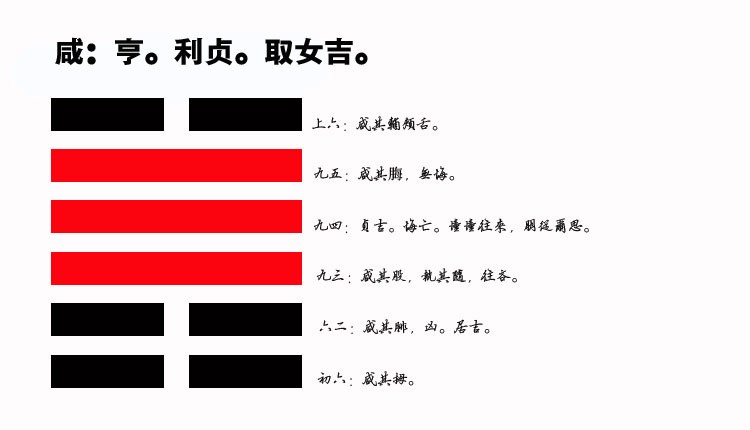 31、抓住最佳时机：咸卦教你如何做出关键的职业决策