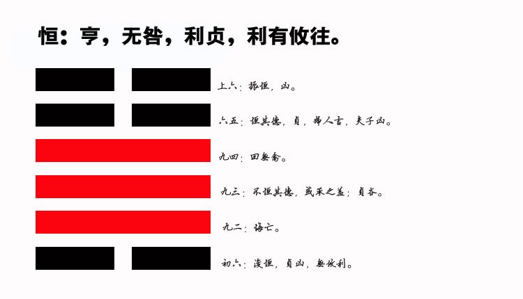 32、恒卦之道：如何在变化中坚守初心，顺应趋势实现长远成功