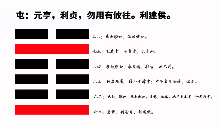 03、屯卦智慧：勤劳不一定富有，识别风险才是成功的关键