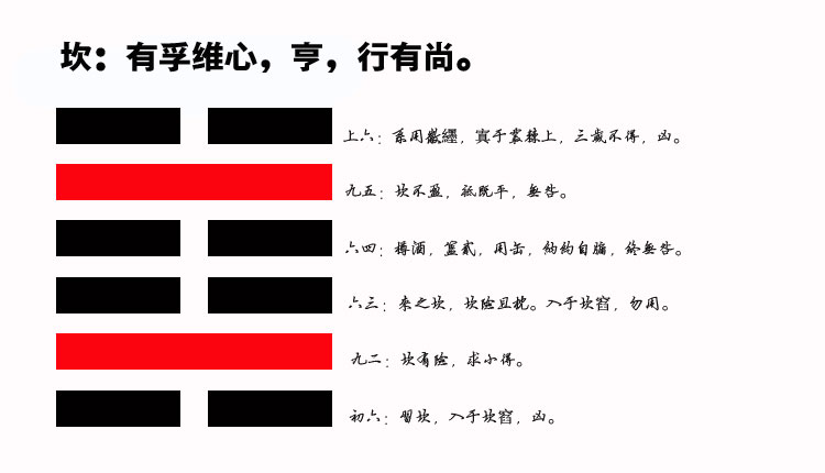 29、探究坎卦智慧：如何避免进入一个“付出不等于回报”的职场陷阱