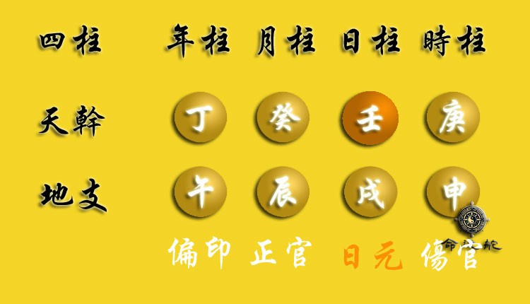 五、八字排盘的秘诀：如何通过古老的命理方法规划事业与财富