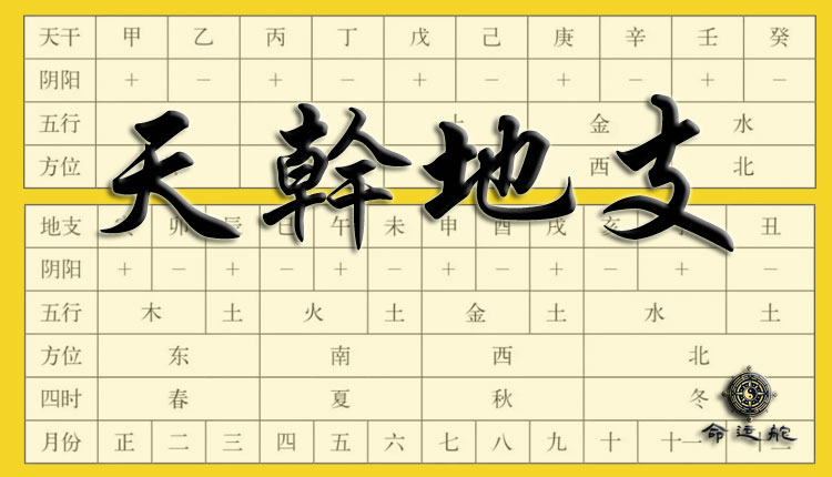 一、天干地支的智慧：如何通过古老符号找到事业与财富的成功密码