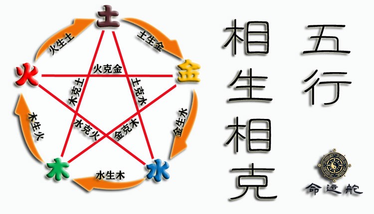 二、五行相生相克的智慧：如何平衡能量，助力事业与财富增长